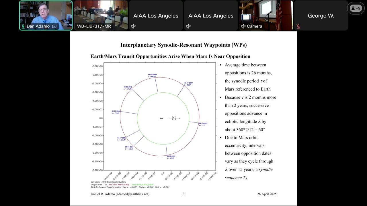 Spanning The Earth Mars Chasm With Interplanetary Synodic Resonant Waypoints AIAA LA 20250426