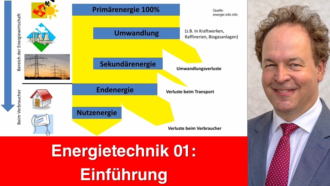 Vorlesung 01 Energietechnik - Einführung (2021b)
