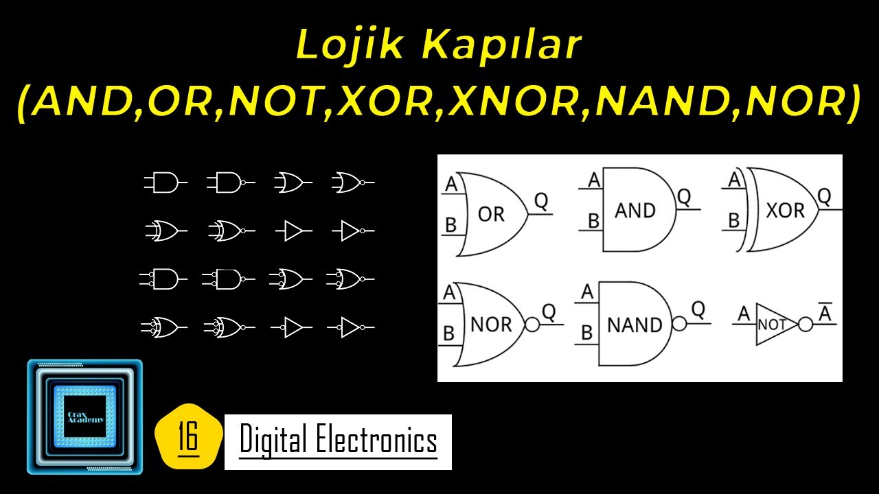 Lojik Kapılar ve Truth Table Gösterimleri l 16 Dijital Elektronik (Mantık Devreleri)