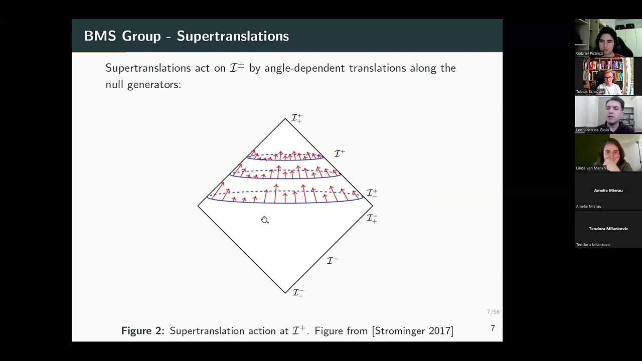 An Introduction to Celestial Holography and the flat space limit of AdS/CFT - Leonardo P. de Gioia