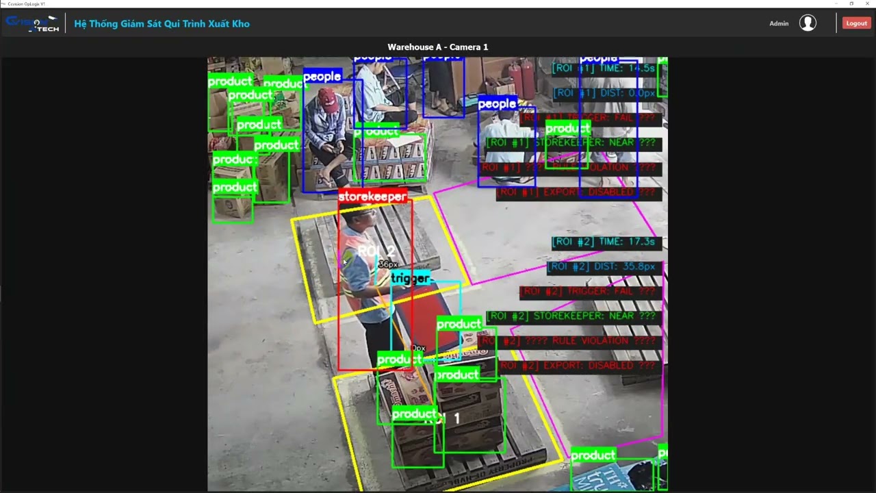 Ccvision OpLogix: Giải Pháp Giám Sát Quy Trình Xuất Kho - Warehouse Process Monitoring Solution
