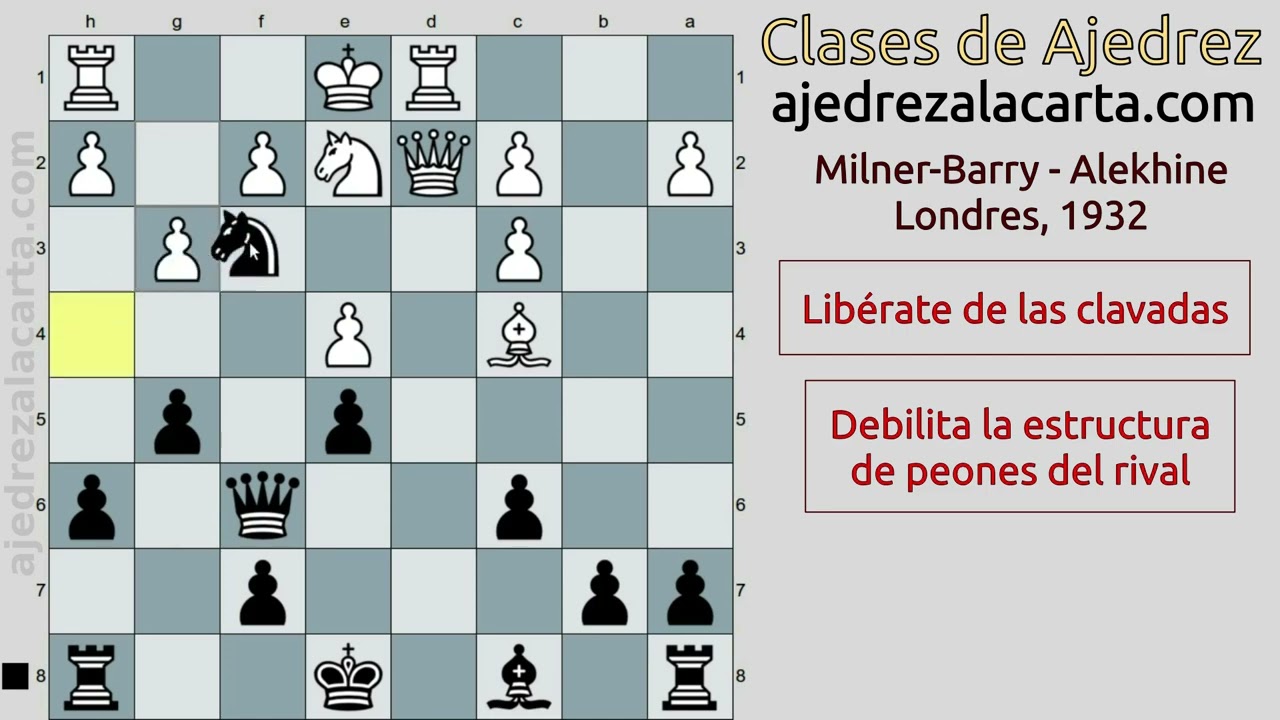 ✅ C&Oacute;MO JUGAR en las APERTURAS ABIERTAS - ♔♕♖♗♘♙♚♛♜♝♞♟