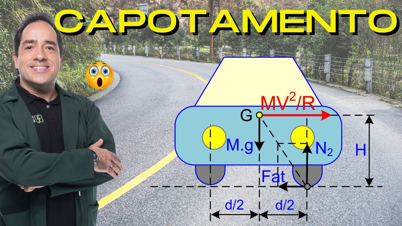 COMO A FORÇA CENTRÍFUGA FAZ O CARRO CAPOTAR NA CURVA ?