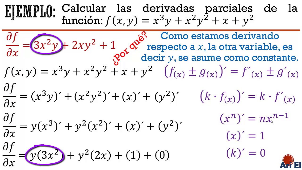 Derivadas Parciales II