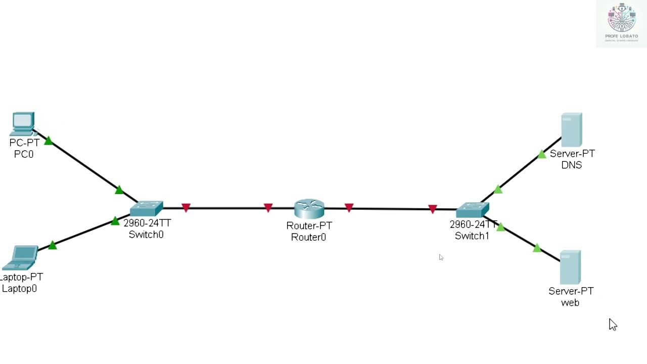 Servidor DNS y WEB en Cisco Packet Tracer