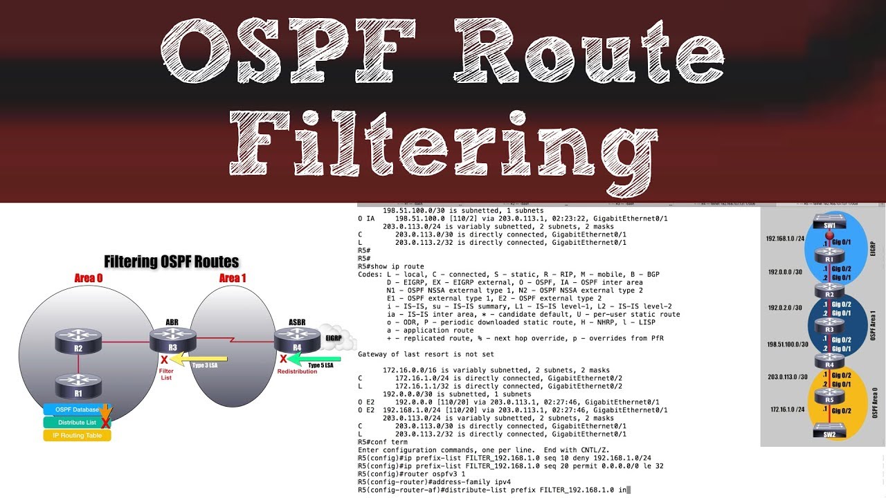 OSPF Route Filtering
