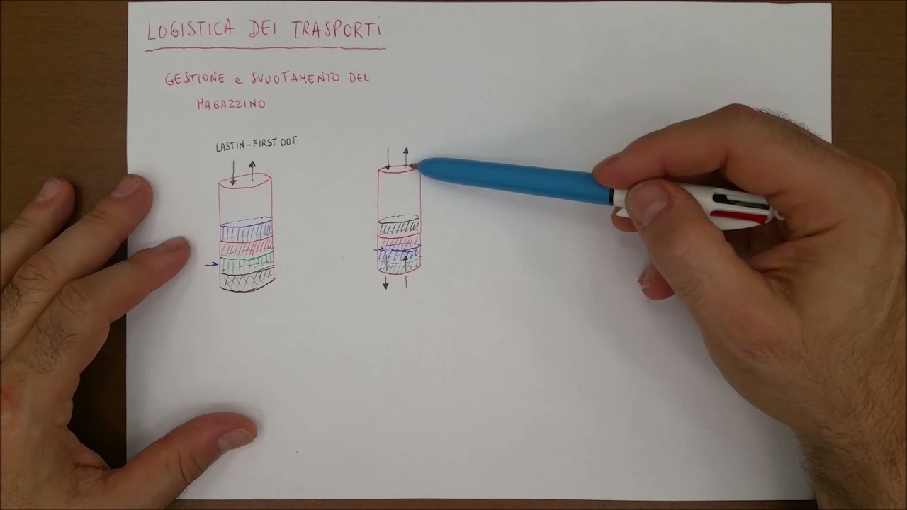 Logistica dei trasporti - Sistema teorico di riempimento e svuotamento di un magazzino