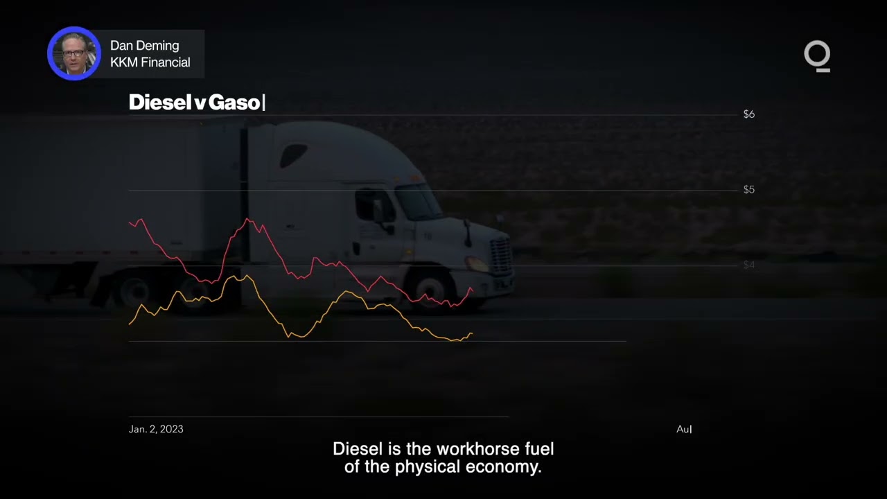Why Is Diesel Trading More Than $100 Above Crude?&nbsp;&nbsp;| Presented by CME Group