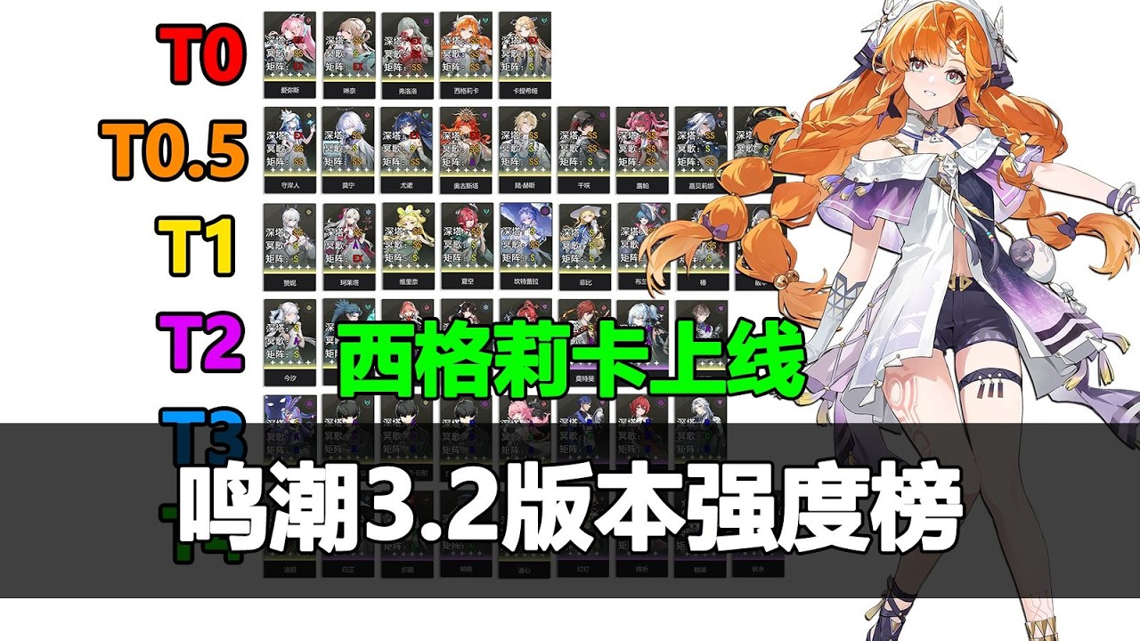 【鳴潮】鳴潮3.2版強度榜速覽，西格莉卡上線，聲骸體系站起來了！