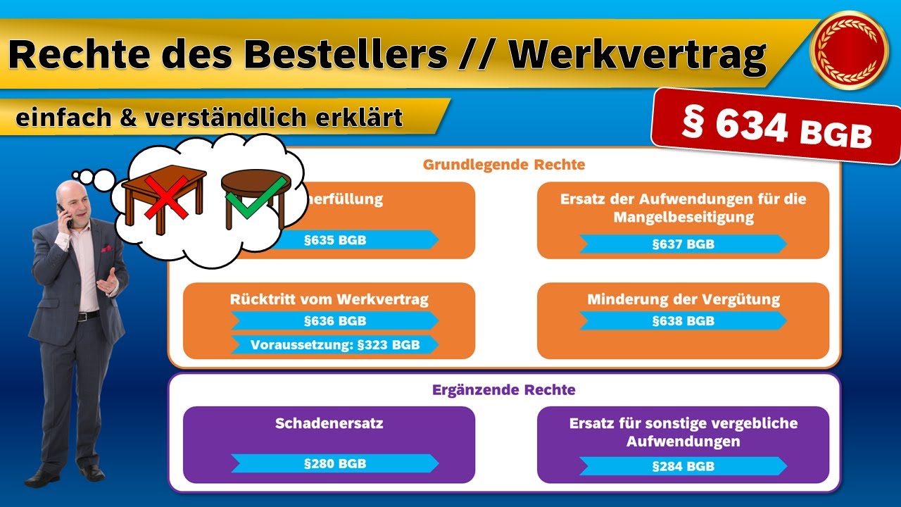 &sect; 634 BGB // Rechte des Bestellers bei M&auml;ngeln - 👨🏼&zwj;🎓 EINFACH ERKL&Auml;RT 👩🏼&zwj;🎓