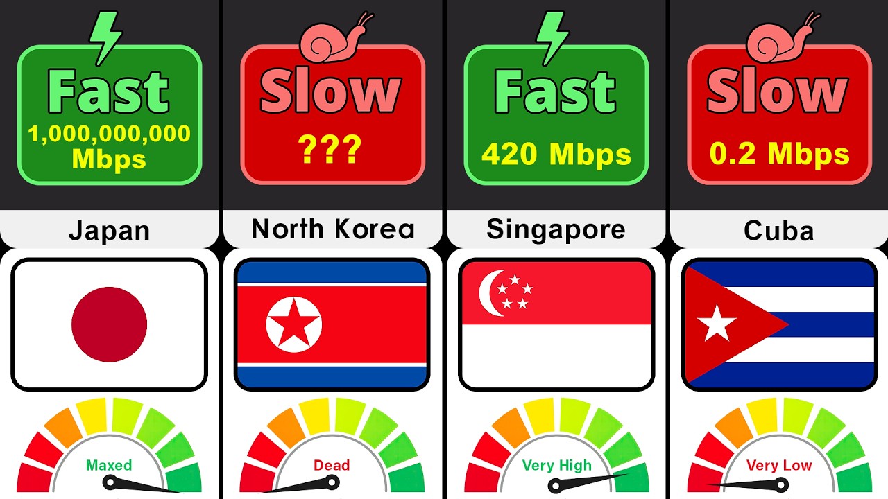 Fastest vs Slowest Internet Speeds by Country (2026)
