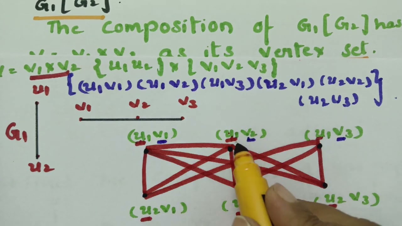 Composition of two graphs- Graph theory