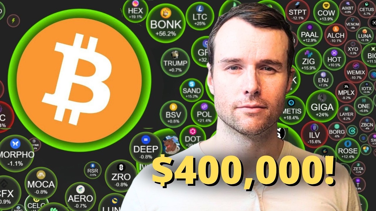 ☠ Bitcoin's Path to USD 400,000
