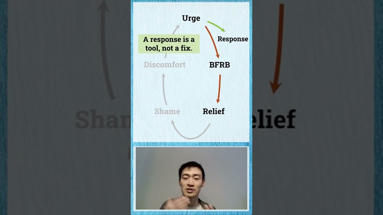 Introduction to Habit Reversal Training for BFRBs