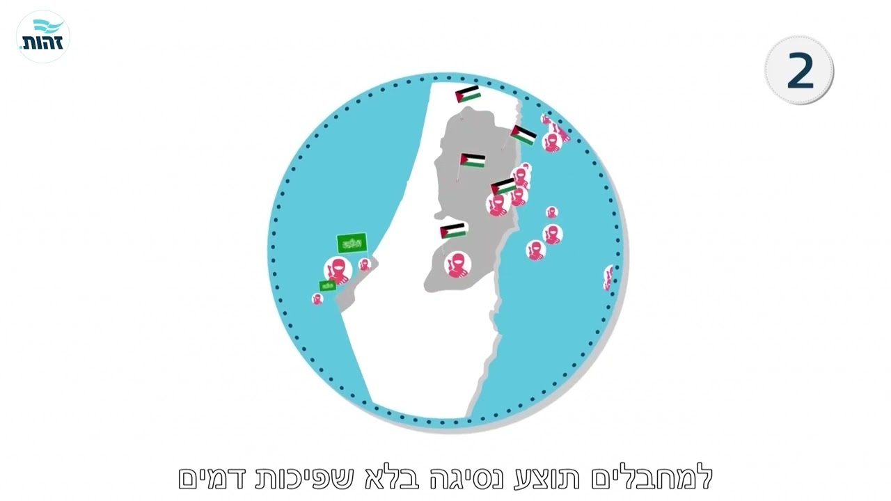 הדרך לסיום הסכמי הדמים של אוסלו - התוכנית המדינית של זהות