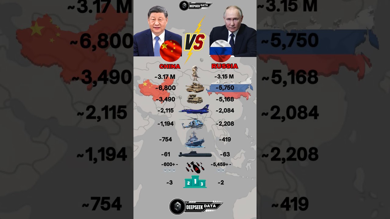 China vs Russia Military Power 2025