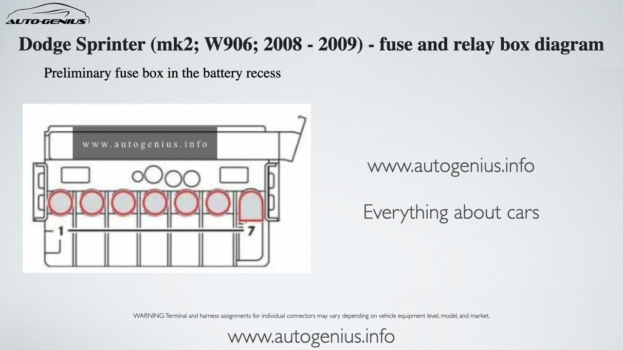 Dodge Sprinter (mk2; 2008 - 2009) - fuse and relay box diagram