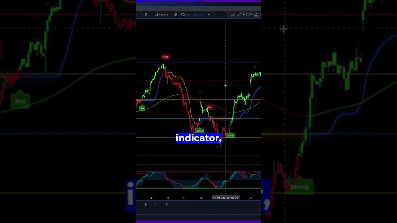 using chart prime pro suite indicators