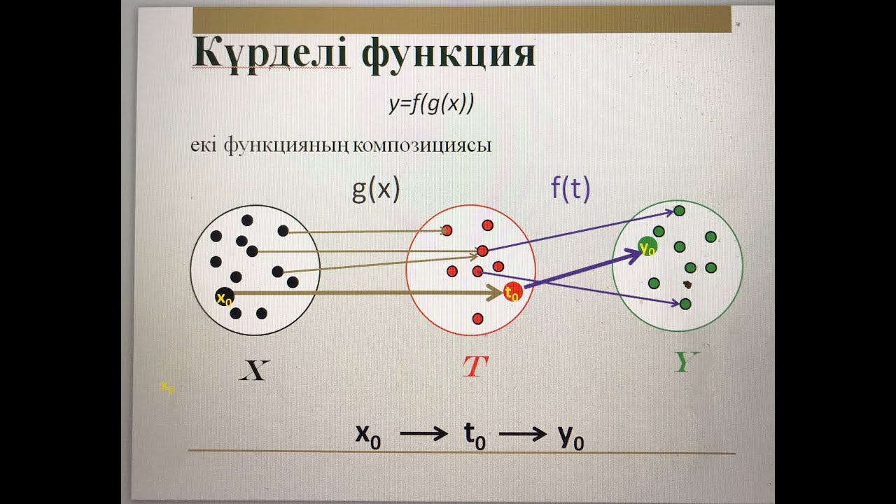 Күрделі және кері функция ұғымдары