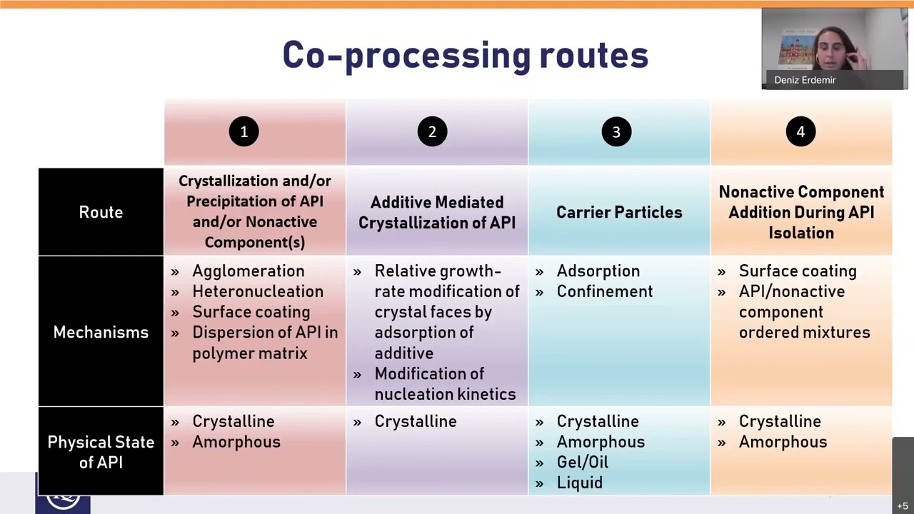 Advances in Coprocessed APIs & Proposals for Enabling Commercialization of Transformatative Tech