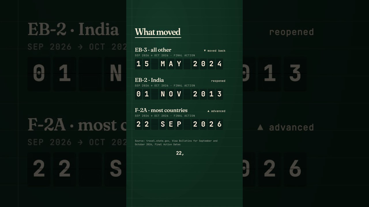 Visa Bulletin October 2026: What Moved and What Didn't