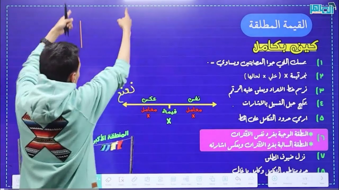 تكامل القيمه المطلقه 😍شرح سفاااح| توجيهي 2007| الرياضيات الاستاذهمام المنشاوي
