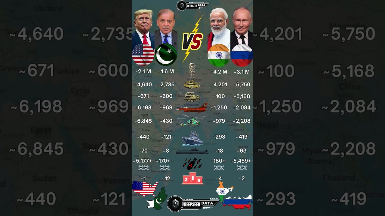 USA and Pakistan vs India vs Russia Military Power 2025