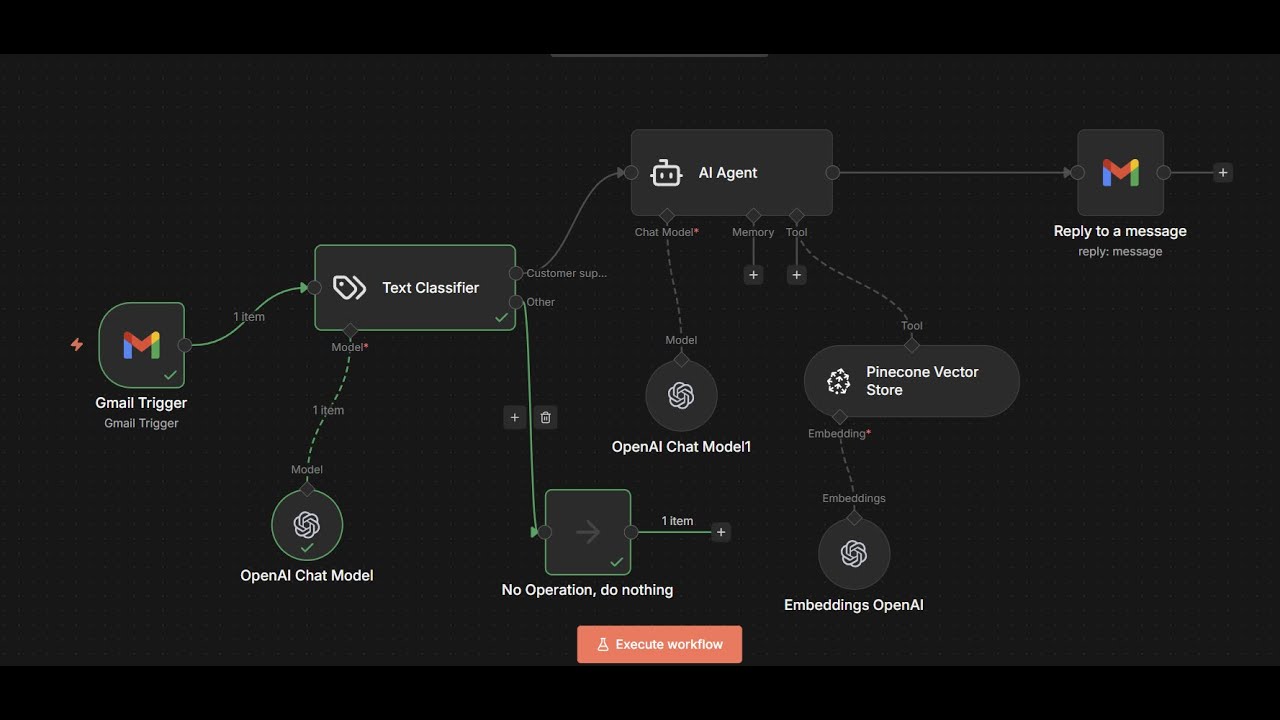 Building AI Agents – Episode 3: n8n (Customer Support AI Agent)