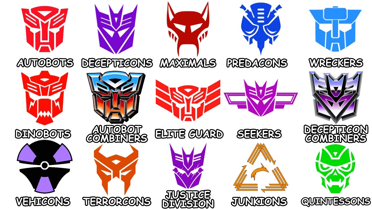 Every Transformers Faction Explained