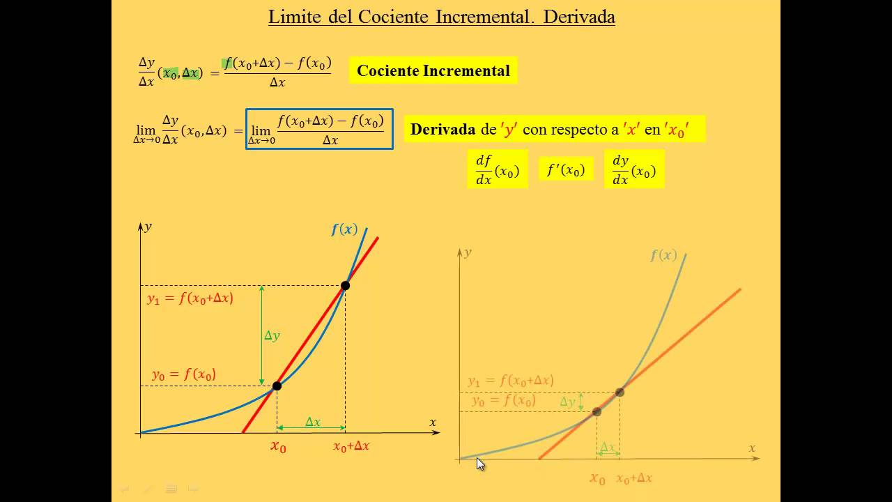 5 - Derivada. Limite del cociente incremental CBC UBA