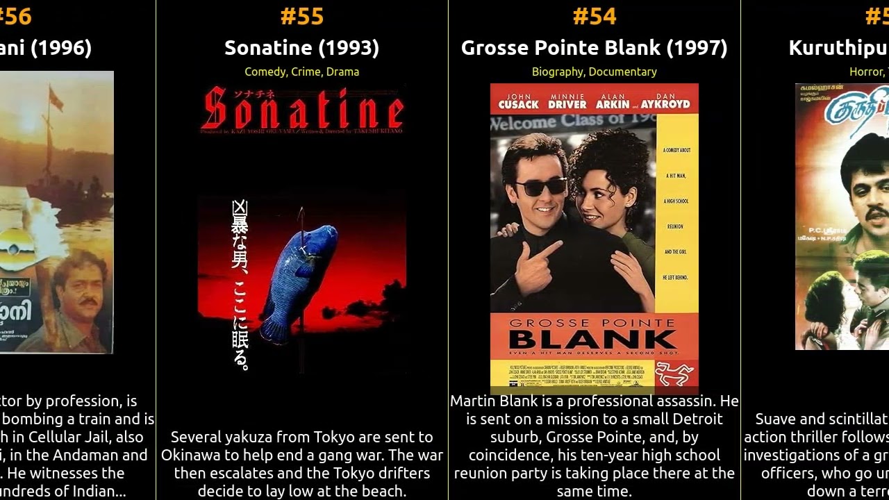 Top 100 Action Movies of the 1990s