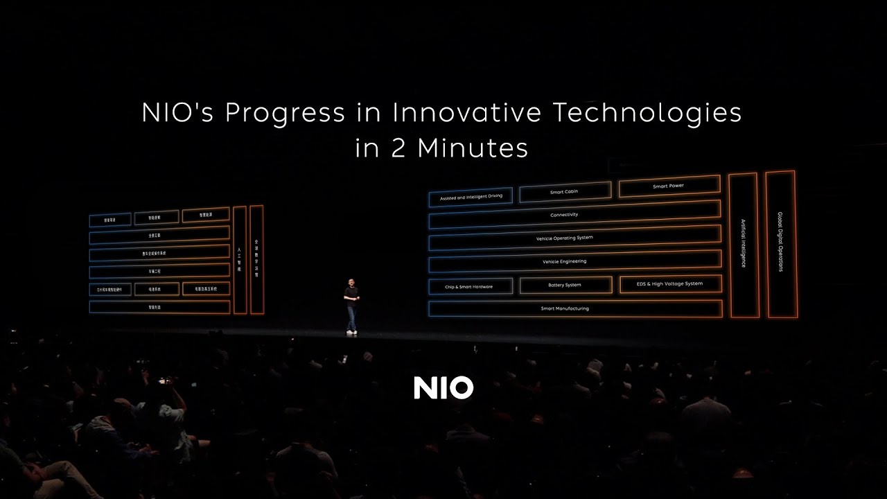 NIO's Progress in Innovative Technologies in 2 Minutes