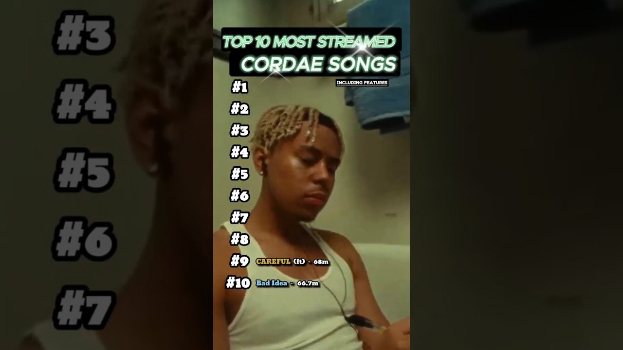 Top 10 Most Streamed Cordae Songs #cordae #TheCrossroads