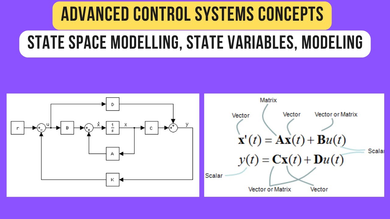 State Space Modelling, State Variables, Modeling, Advanced Control Systems Lecture Series Week 1