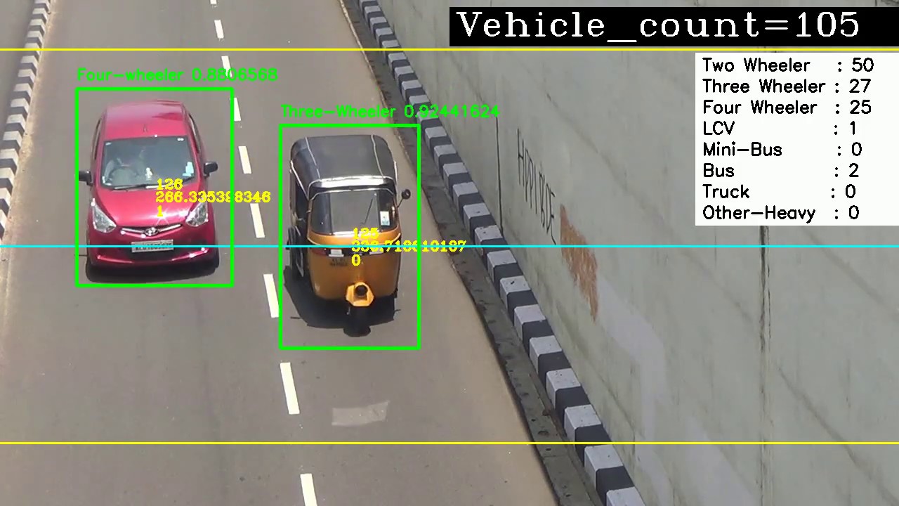 Classified Traffic Volume Count - Indian Roads - Deep Learning - Vehicle Counter