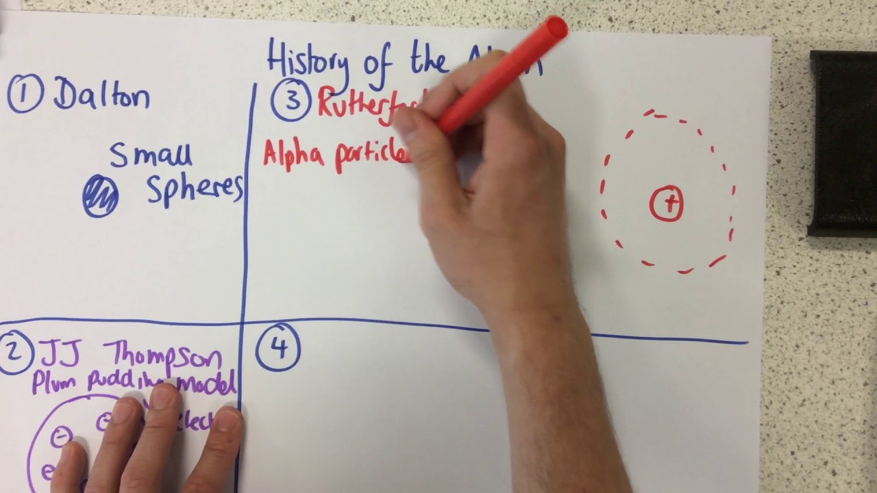 History of the Atom - p78 + p172 (Foundation p78 +p173-4)
