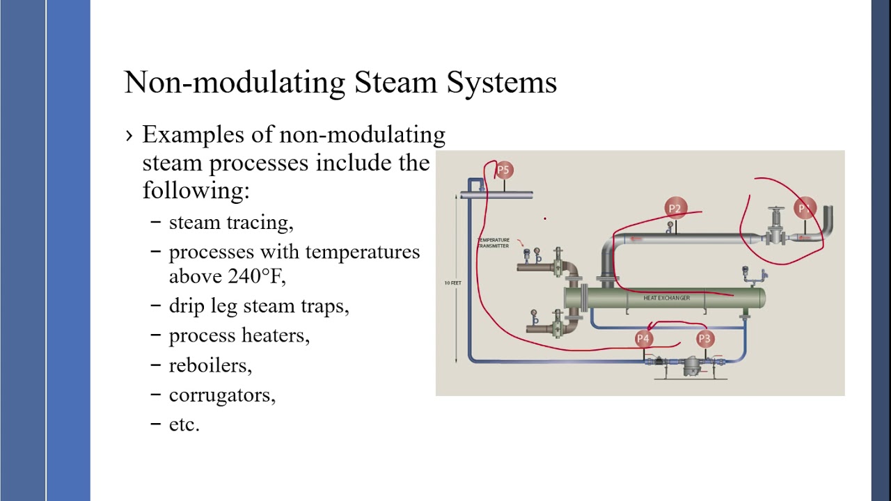 Steam System Optimization; How to Eliminate Steam Venting.