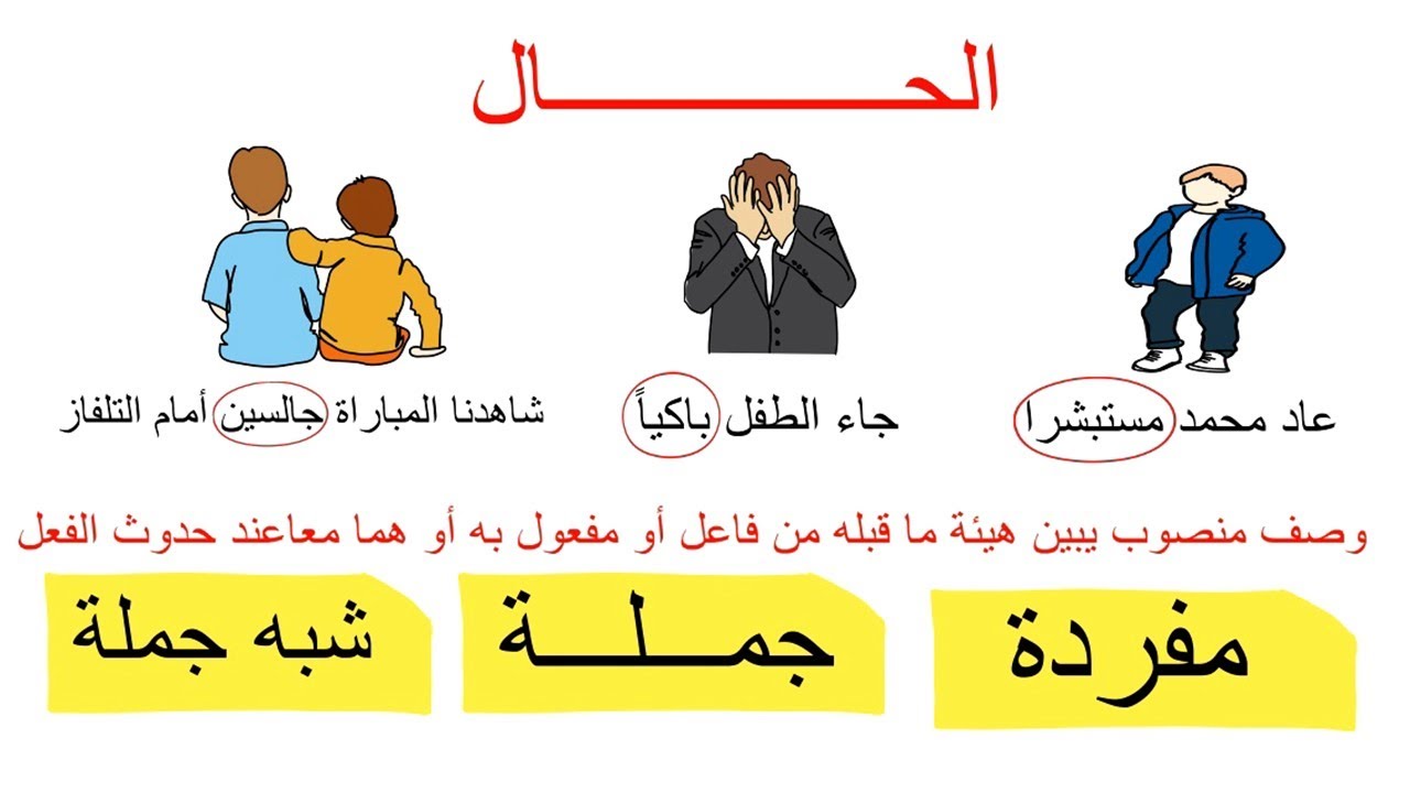 الحال المفردة والجملة وشبه الجملة