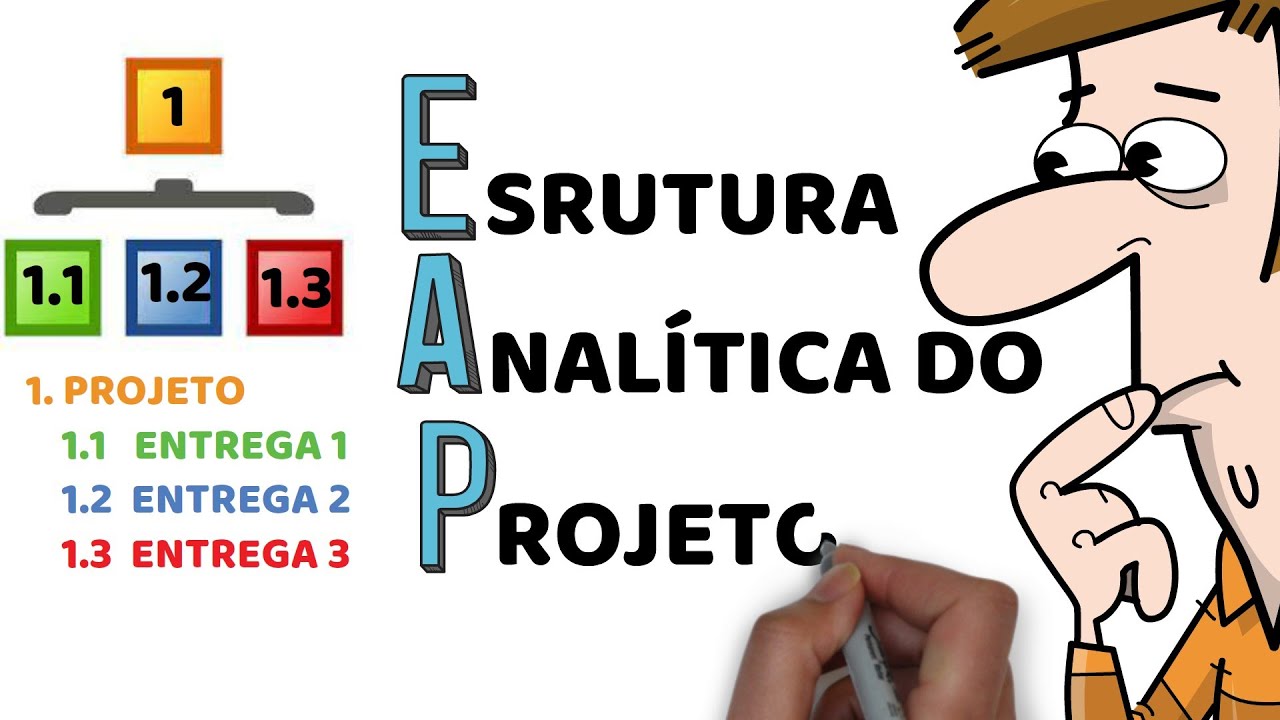 COMO ELABORAR UMA EAP - ESTRUTURA ANALÍTICA DO PROJETO - CINCO REGRAS BÁSICAS