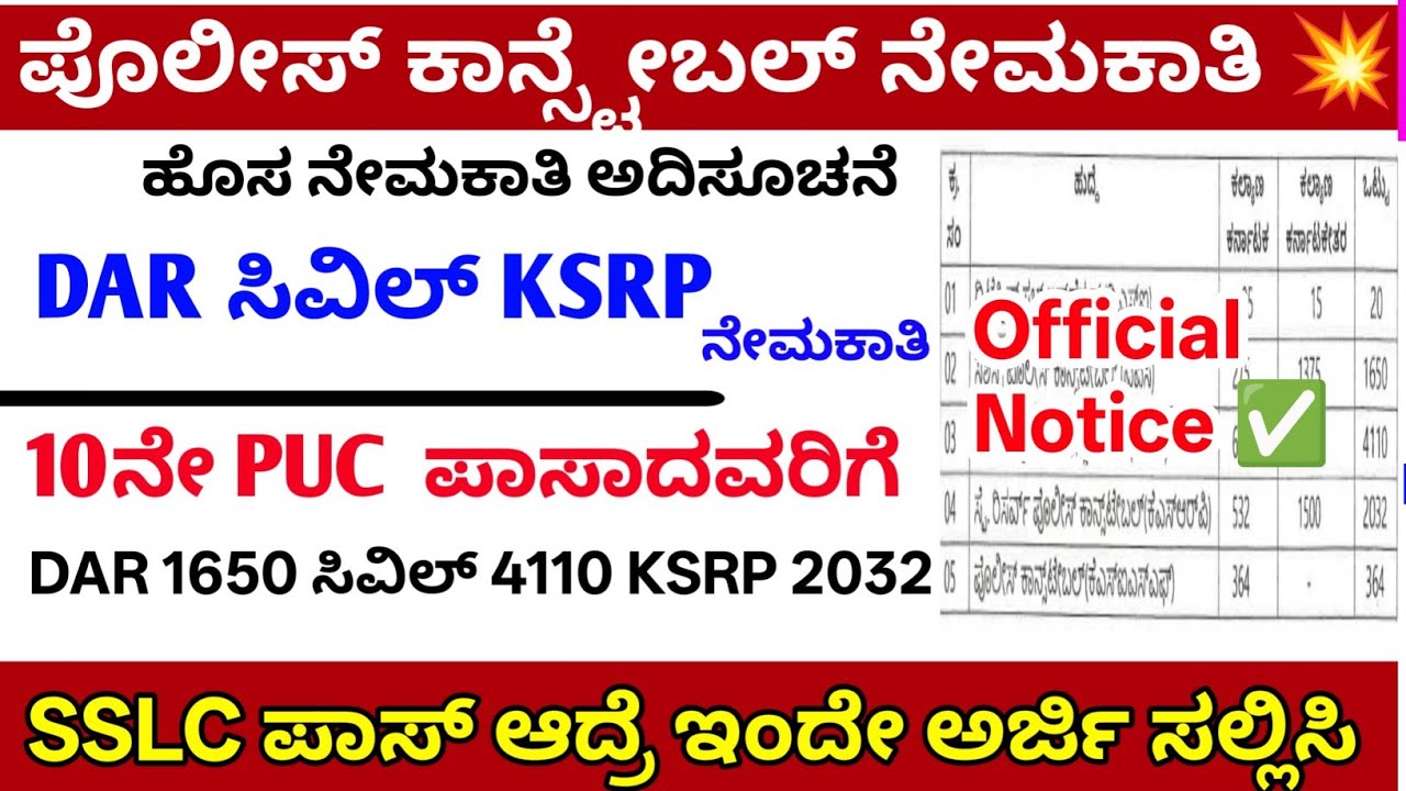 8110+ ಪೊಲೀಸ್ ಕಾನ್ಸ್ಟೇಬಲ್ ನೇಮಕಾತಿ/2032 KSRP&1650car/dar&4100 civil constable requirement 2026#police 
