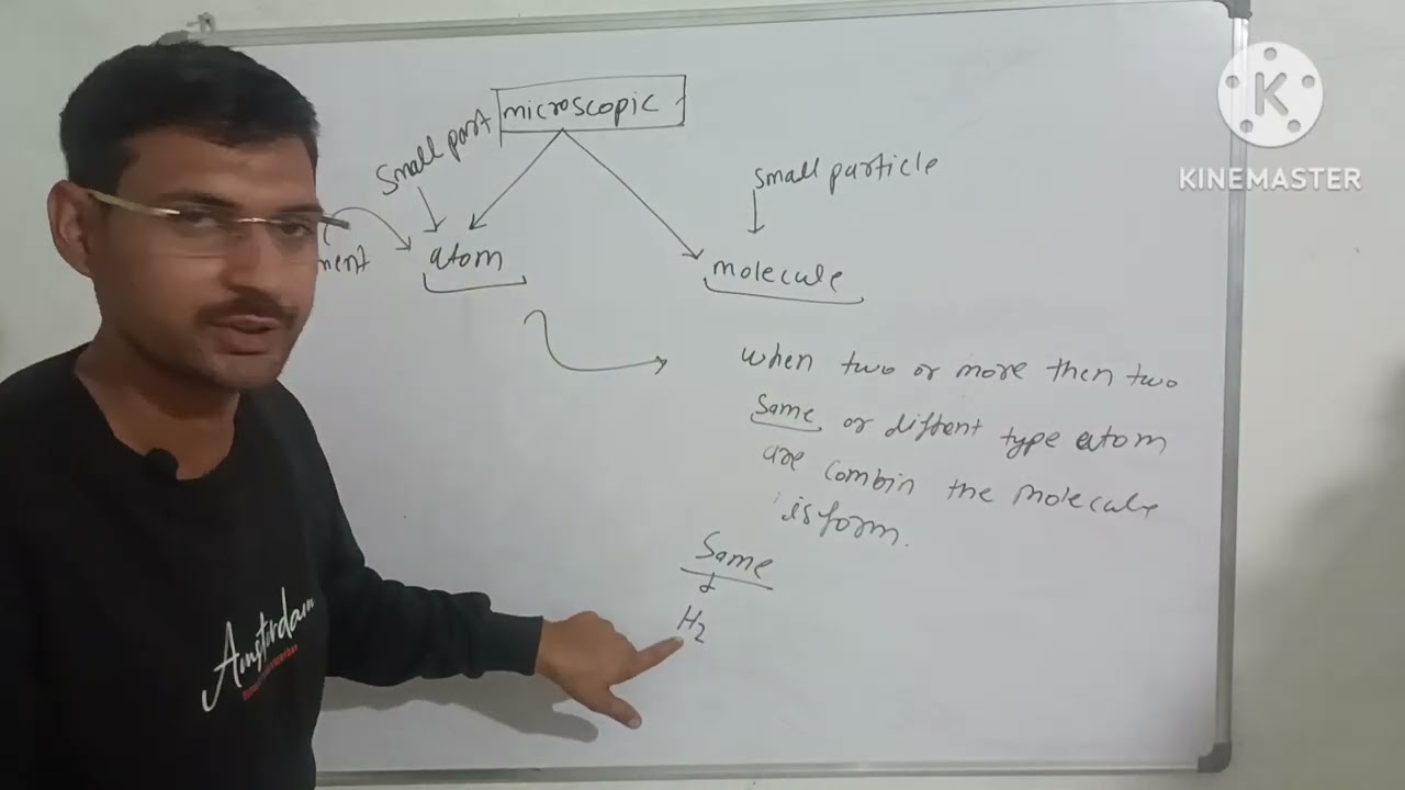 CHEMISTRY CLASS XI /NEET Lecture 03