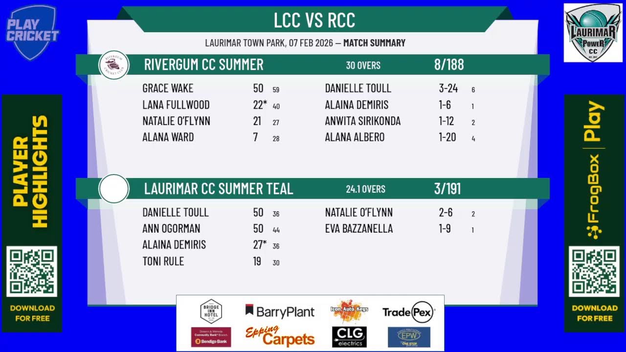 Laurimar CC Summer Teal v Rivergum CC Summer