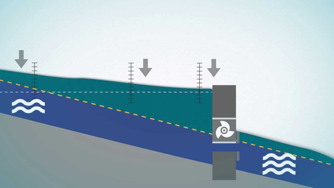 VERBUND Infoanimation Hochwasser