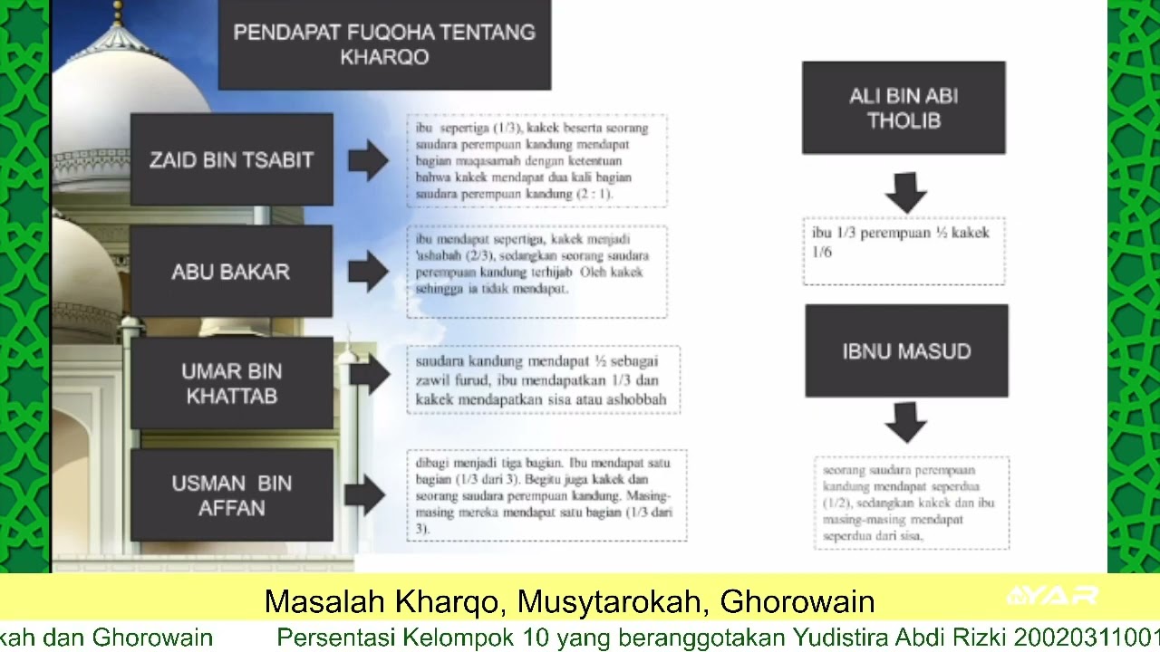 KELOMPOK 10 : MASALAH KHARQO', MUSYTARAKAH DAN GHOROWAIN | YUDISTIRA ABDI RIZKI