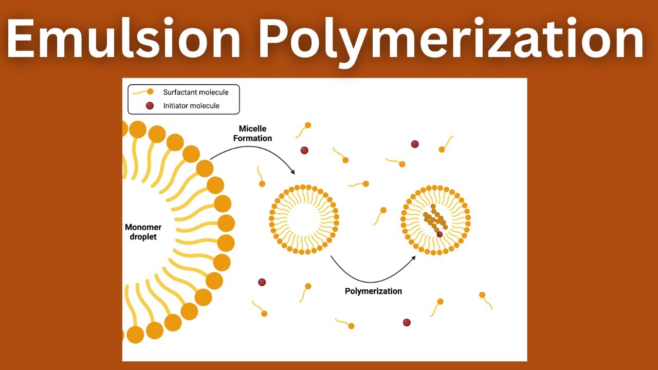 Emulsion Polymerization | Waterborne polymers for paints, adhesives, coatings, synthetic rubbers