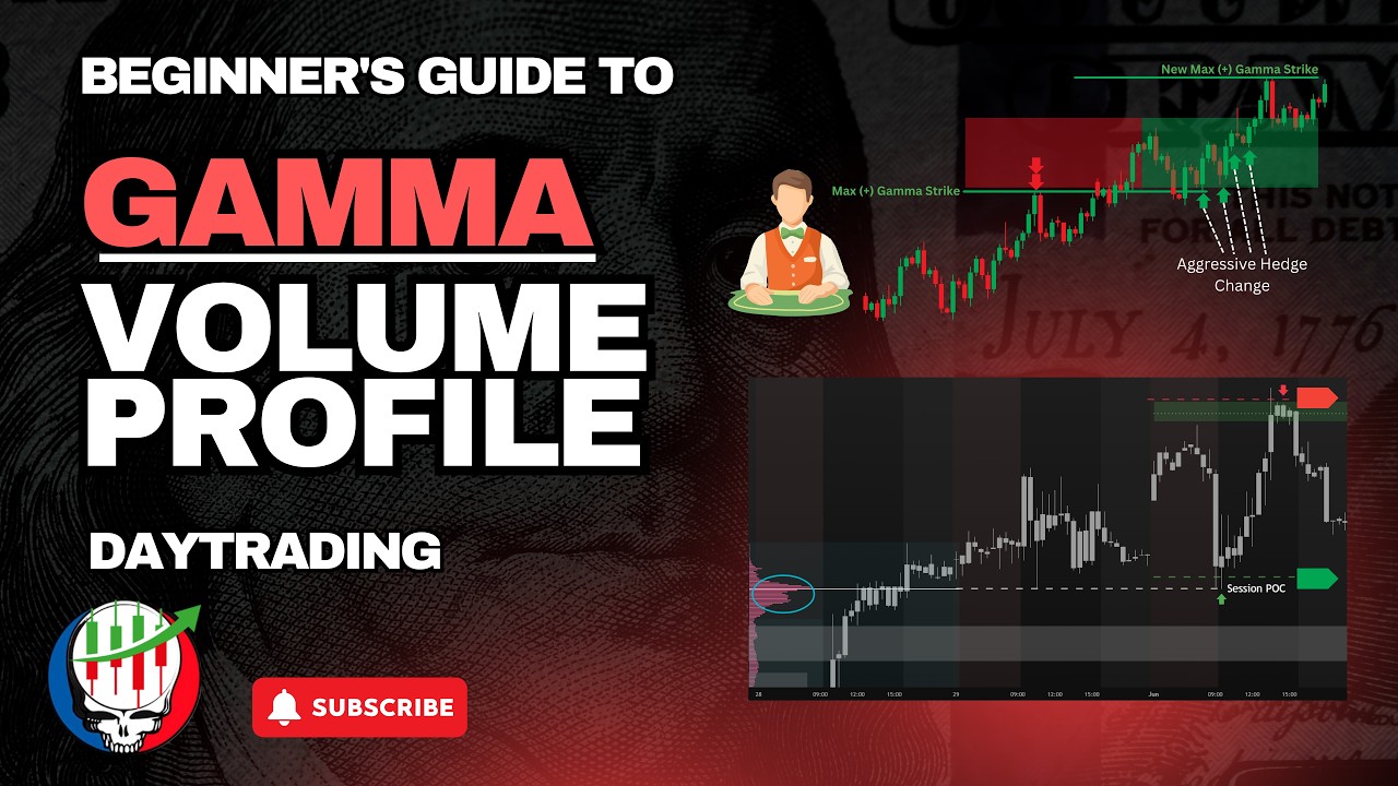 How Gamma Exposure Makes Volume Profile Even More Powerful
