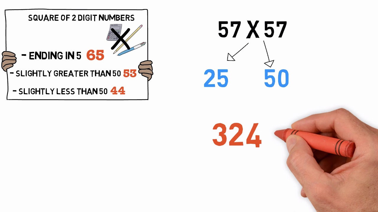 Mentally square 2 digit numbers