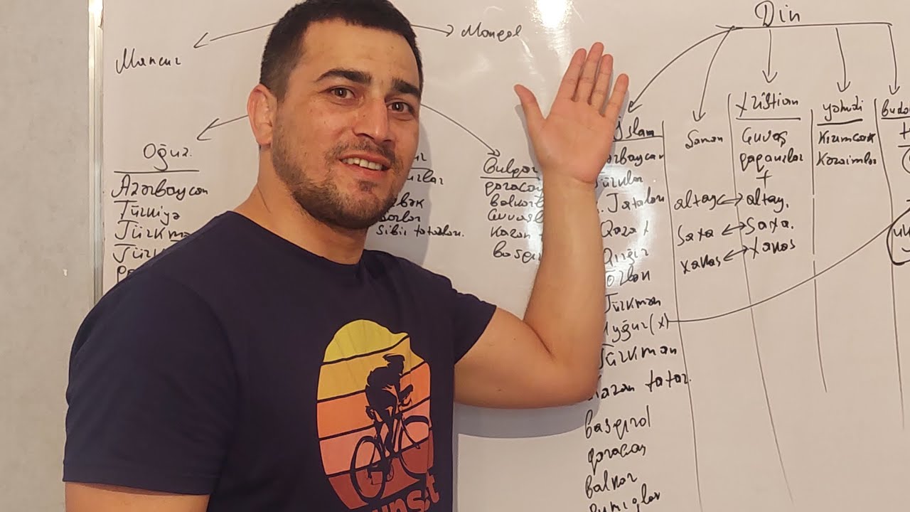 Türk dünyası coğrafiyasının geniş izahı.Tural Hoca