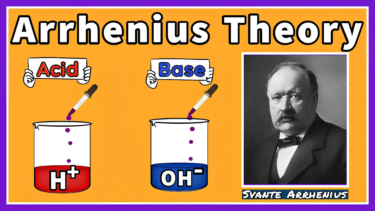 Arrhenius Theory of Acids and Bases| Limitations of Arrhenius Concept | Theories of Acids and Bases
