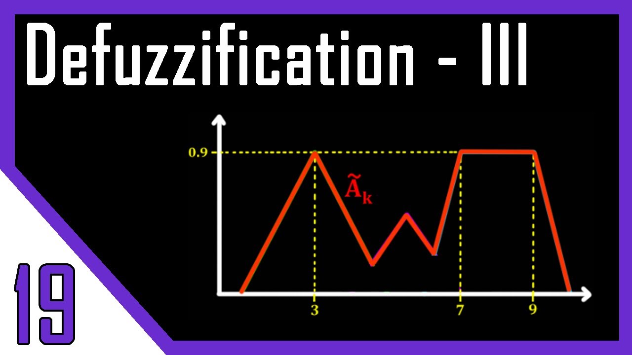 Defuzzification to Scalars | Part 3 | Fuzzy Logic